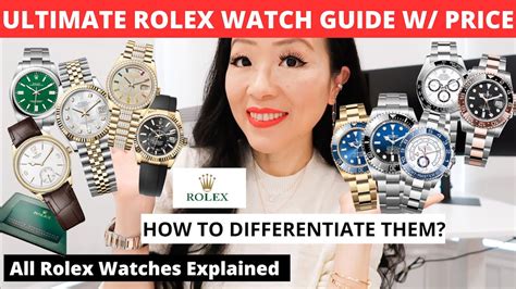 rolex modeles|how to identify rolex model.